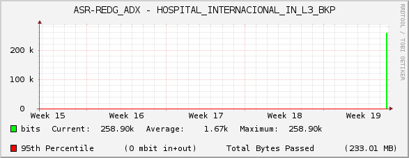 ASR-REDG_ADX - HOSPITAL_INTERNACIONAL_IN_L3_BKP