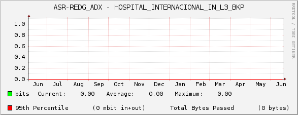ASR-REDG_ADX - HOSPITAL_INTERNACIONAL_IN_L3_BKP