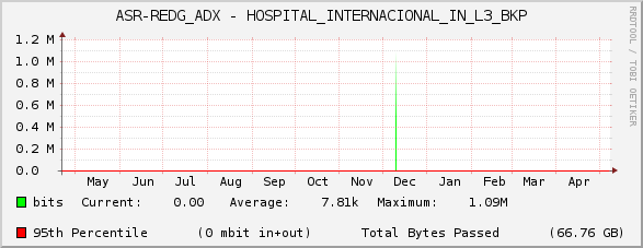 ASR-REDG_ADX - HOSPITAL_INTERNACIONAL_IN_L3_BKP