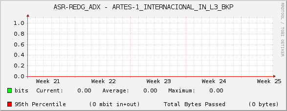 ASR-REDG_ADX - ARTES-1_INTERNACIONAL_IN_L3_BKP