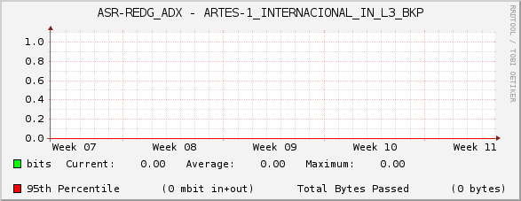 ASR-REDG_ADX - ARTES-1_INTERNACIONAL_IN_L3_BKP