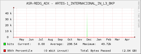 ASR-REDG_ADX - ARTES-1_INTERNACIONAL_IN_L3_BKP