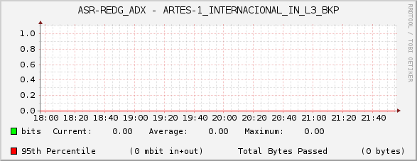 ASR-REDG_ADX - ARTES-1_INTERNACIONAL_IN_L3_BKP