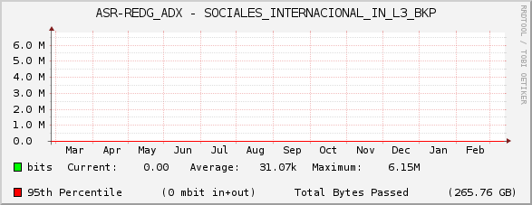 ASR-REDG_ADX - SOCIALES_INTERNACIONAL_IN_L3_BKP