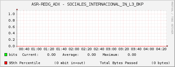 ASR-REDG_ADX - SOCIALES_INTERNACIONAL_IN_L3_BKP