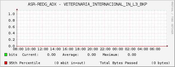 ASR-REDG_ADX - VETERINARIA_INTERNACIONAL_IN_L3_BKP