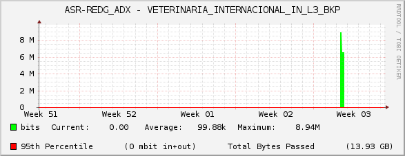 ASR-REDG_ADX - VETERINARIA_INTERNACIONAL_IN_L3_BKP