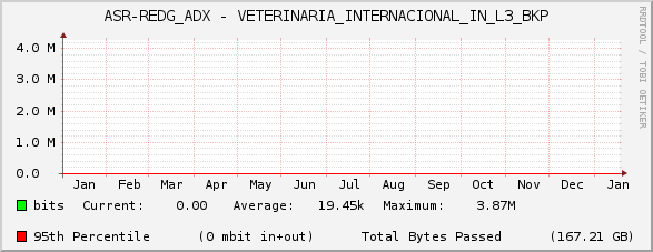 ASR-REDG_ADX - VETERINARIA_INTERNACIONAL_IN_L3_BKP