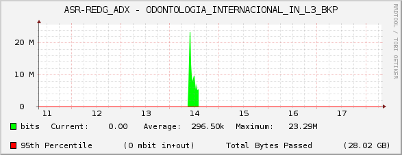 ASR-REDG_ADX - ODONTOLOGIA_INTERNACIONAL_IN_L3_BKP