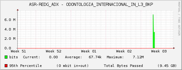 ASR-REDG_ADX - ODONTOLOGIA_INTERNACIONAL_IN_L3_BKP