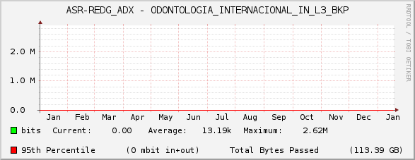 ASR-REDG_ADX - ODONTOLOGIA_INTERNACIONAL_IN_L3_BKP