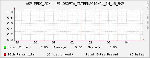 ASR-REDG_ADX - FILOSOFIA_INTERNACIONAL_IN_L3_BKP