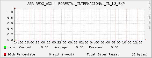 ASR-REDG_ADX - FORESTAL_INTERNACIONAL_IN_L3_BKP