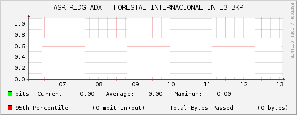 ASR-REDG_ADX - FORESTAL_INTERNACIONAL_IN_L3_BKP