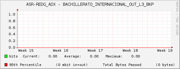 ASR-REDG_ADX - BACHILLERATO_INTERNACIONAL_OUT_L3_BKP