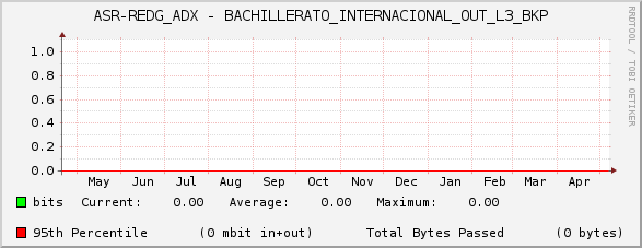 ASR-REDG_ADX - BACHILLERATO_INTERNACIONAL_OUT_L3_BKP