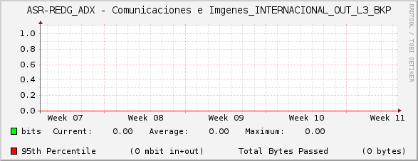 ASR-REDG_ADX - Comunicaciones e Imágenes_INTERNACIONAL_OUT_L3_BKP