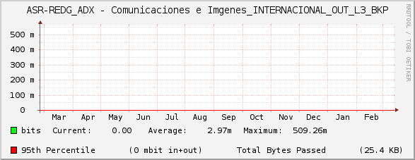 ASR-REDG_ADX - Comunicaciones e Imágenes_INTERNACIONAL_OUT_L3_BKP