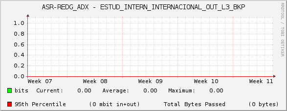 ASR-REDG_ADX - ESTUD_INTERN_INTERNACIONAL_OUT_L3_BKP