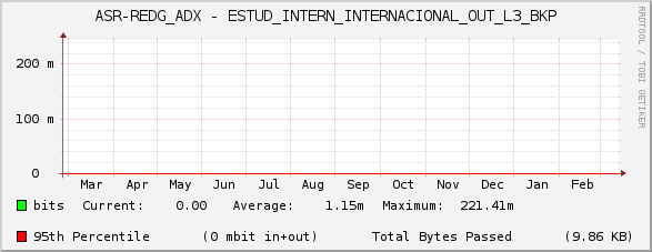 ASR-REDG_ADX - ESTUD_INTERN_INTERNACIONAL_OUT_L3_BKP