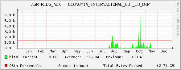 ASR-REDG_ADX - ECONOMIA_INTERNACIONAL_OUT_L3_BKP