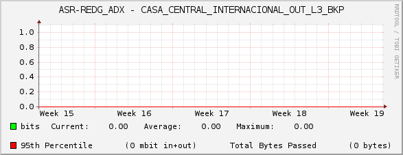 ASR-REDG_ADX - CASA_CENTRAL_INTERNACIONAL_OUT_L3_BKP