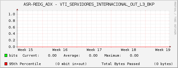 ASR-REDG_ADX - VTI_SERVIDORES_INTERNACIONAL_OUT_L3_BKP
