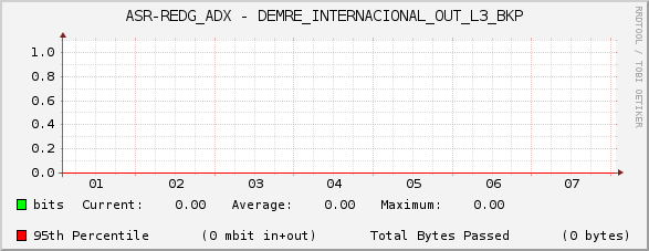 ASR-REDG_ADX - DEMRE_INTERNACIONAL_OUT_L3_BKP