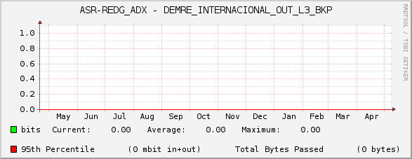 ASR-REDG_ADX - DEMRE_INTERNACIONAL_OUT_L3_BKP