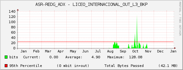 ASR-REDG_ADX - LICEO_INTERNACIONAL_OUT_L3_BKP