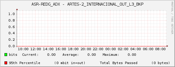 ASR-REDG_ADX - ARTES-2_INTERNACIONAL_OUT_L3_BKP