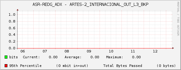 ASR-REDG_ADX - ARTES-2_INTERNACIONAL_OUT_L3_BKP