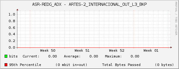 ASR-REDG_ADX - ARTES-2_INTERNACIONAL_OUT_L3_BKP