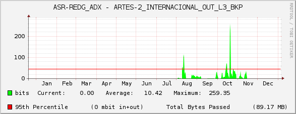 ASR-REDG_ADX - ARTES-2_INTERNACIONAL_OUT_L3_BKP