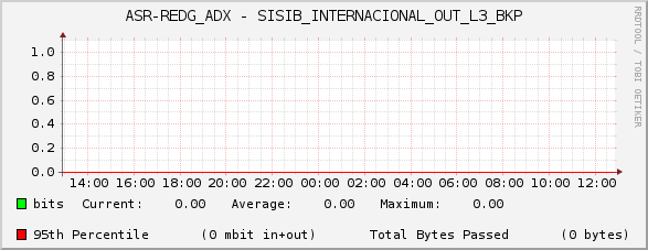 ASR-REDG_ADX - SISIB_INTERNACIONAL_OUT_L3_BKP