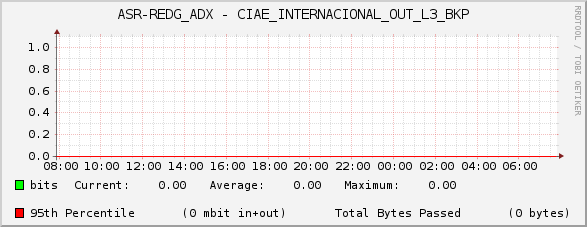 ASR-REDG_ADX - CIAE_INTERNACIONAL_OUT_L3_BKP