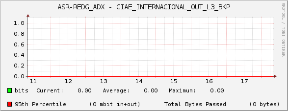 ASR-REDG_ADX - CIAE_INTERNACIONAL_OUT_L3_BKP