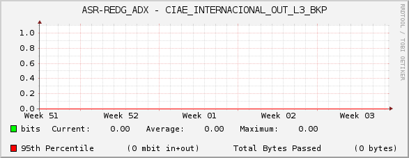 ASR-REDG_ADX - CIAE_INTERNACIONAL_OUT_L3_BKP