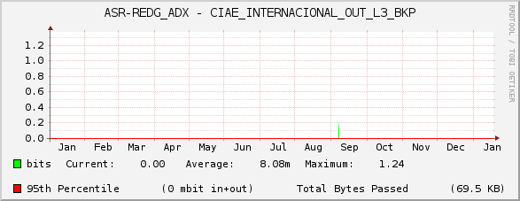 ASR-REDG_ADX - CIAE_INTERNACIONAL_OUT_L3_BKP