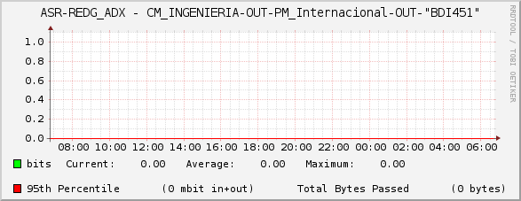 ASR-REDG_ADX - CM_INGENIERIA-OUT-PM_Internacional-OUT-"BDI451"