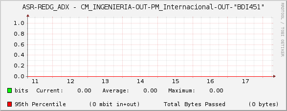 ASR-REDG_ADX - CM_INGENIERIA-OUT-PM_Internacional-OUT-"BDI451"