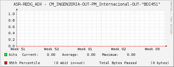 ASR-REDG_ADX - CM_INGENIERIA-OUT-PM_Internacional-OUT-"BDI451"