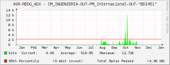 ASR-REDG_ADX - CM_INGENIERIA-OUT-PM_Internacional-OUT-"BDI451"