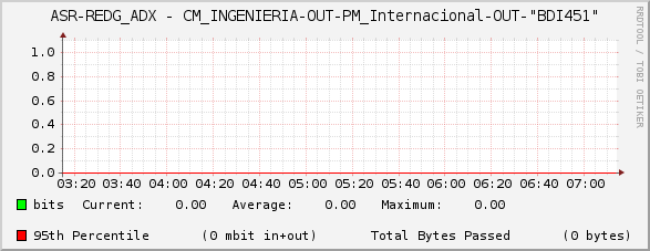 ASR-REDG_ADX - CM_INGENIERIA-OUT-PM_Internacional-OUT-"BDI451"