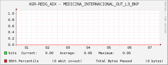 ASR-REDG_ADX - MEDICINA_INTERNACIONAL_OUT_L3_BKP
