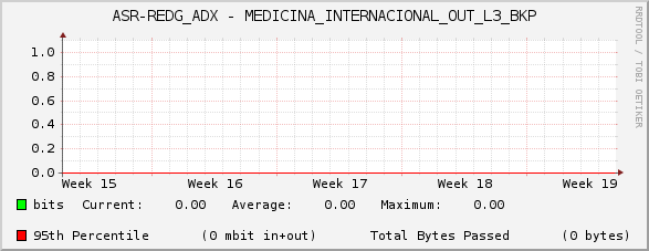 ASR-REDG_ADX - MEDICINA_INTERNACIONAL_OUT_L3_BKP