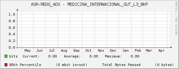 ASR-REDG_ADX - MEDICINA_INTERNACIONAL_OUT_L3_BKP