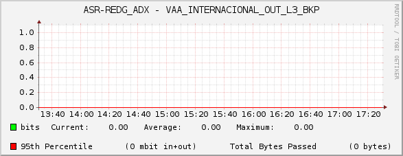 ASR-REDG_ADX - VAA_INTERNACIONAL_OUT_L3_BKP