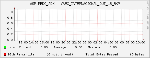 ASR-REDG_ADX - VAEC_INTERNACIONAL_OUT_L3_BKP