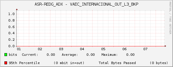 ASR-REDG_ADX - VAEC_INTERNACIONAL_OUT_L3_BKP
